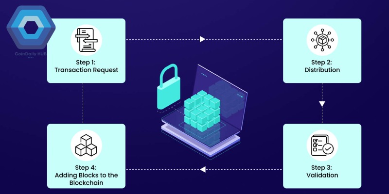 Blockchain Là Gì? Cách Hoạt Động